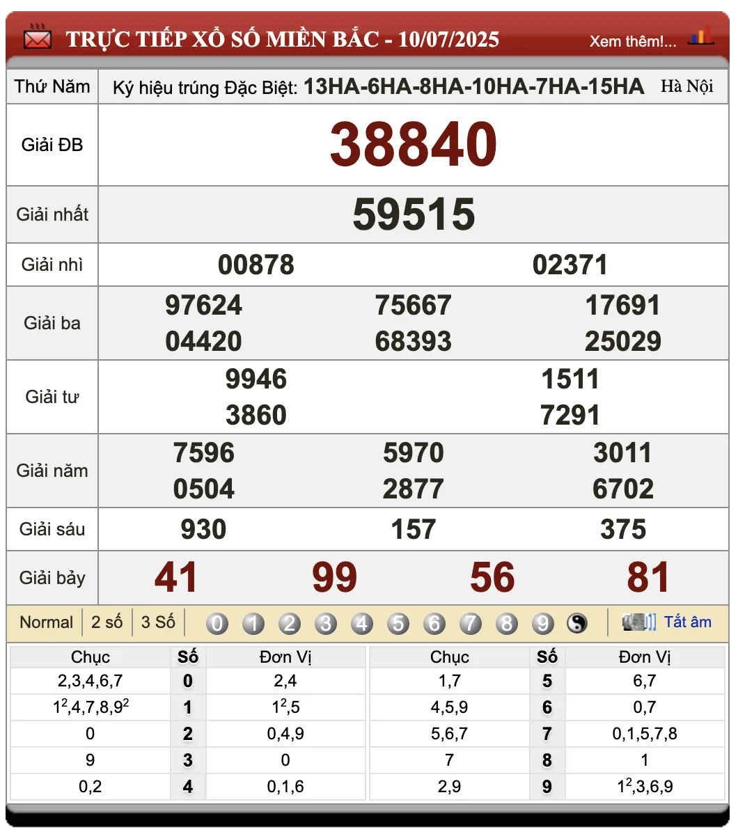 Lô Đề Uy Tín Kết Quả Xổ Số Miền Bắc, Trung, Nam 11/7/2025