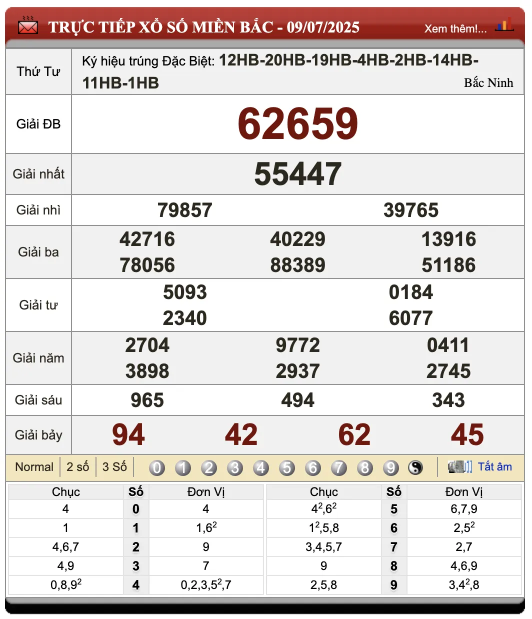 Đánh Lô Online Kết Quả Xổ Số Miền Bắc, Trung, Nam 10/7/2025