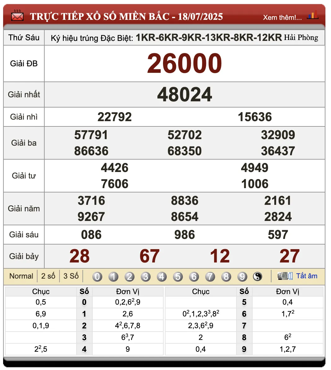 Lô Đề Trực Tuyến Kết Quả Xổ Số Bắc, Trung, Nam 19/7/2025