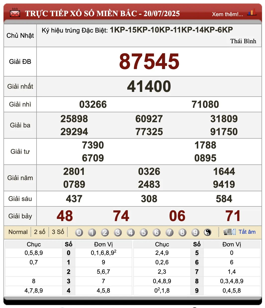 Lô Đề Uy Tín Kết Quả Xổ Số Miền Bắc, Trung, Nam 21/7/2025