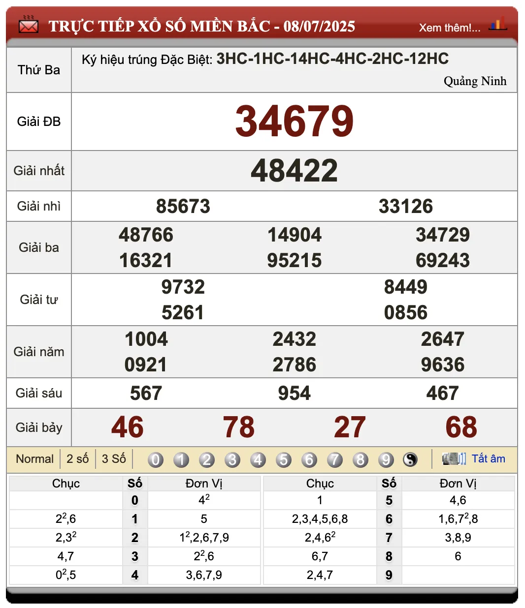 Đánh Đề Online Kết Quả Xổ Số Miền Bắc, Trung, Nam 9/7/2025