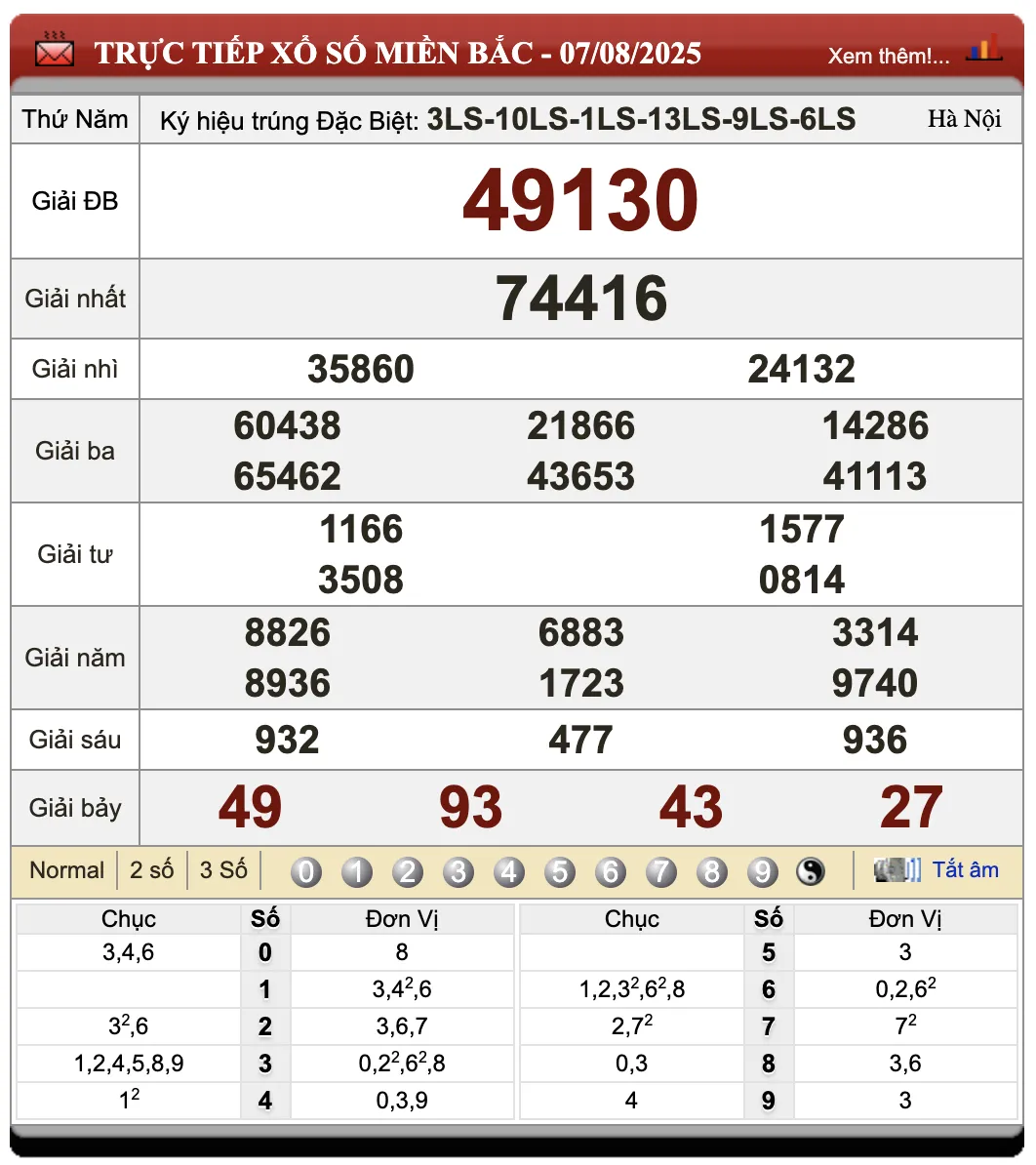 Đánh Lô Đề Online Xổ Số Miền Bắc, Trung, Nam 8/8/2025