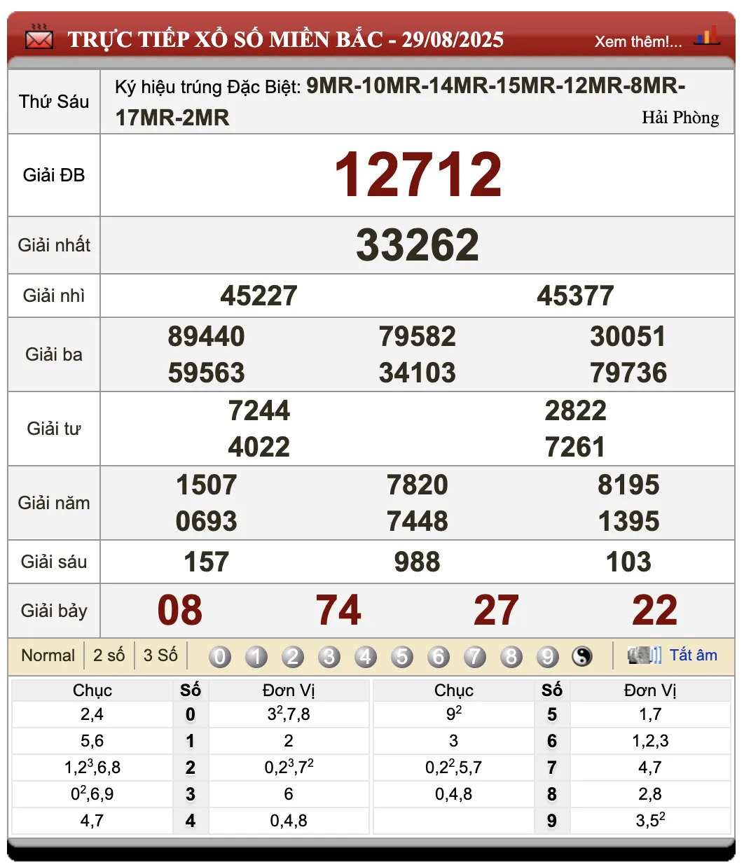 Lô Đề Dự Đoán Kết Quả Xổ Số Miền Bắc, Trung, Nam 30/8/2025
