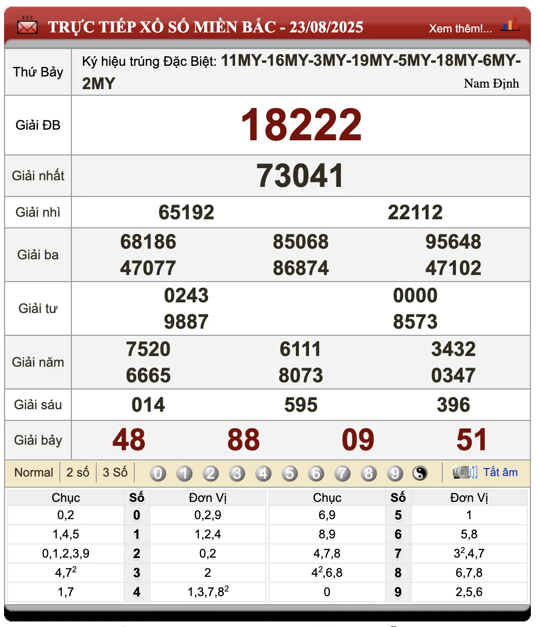 Lô Đề Online Kết Quả Xổ Số Miền Bắc, Trung, Nam 24/8/2025