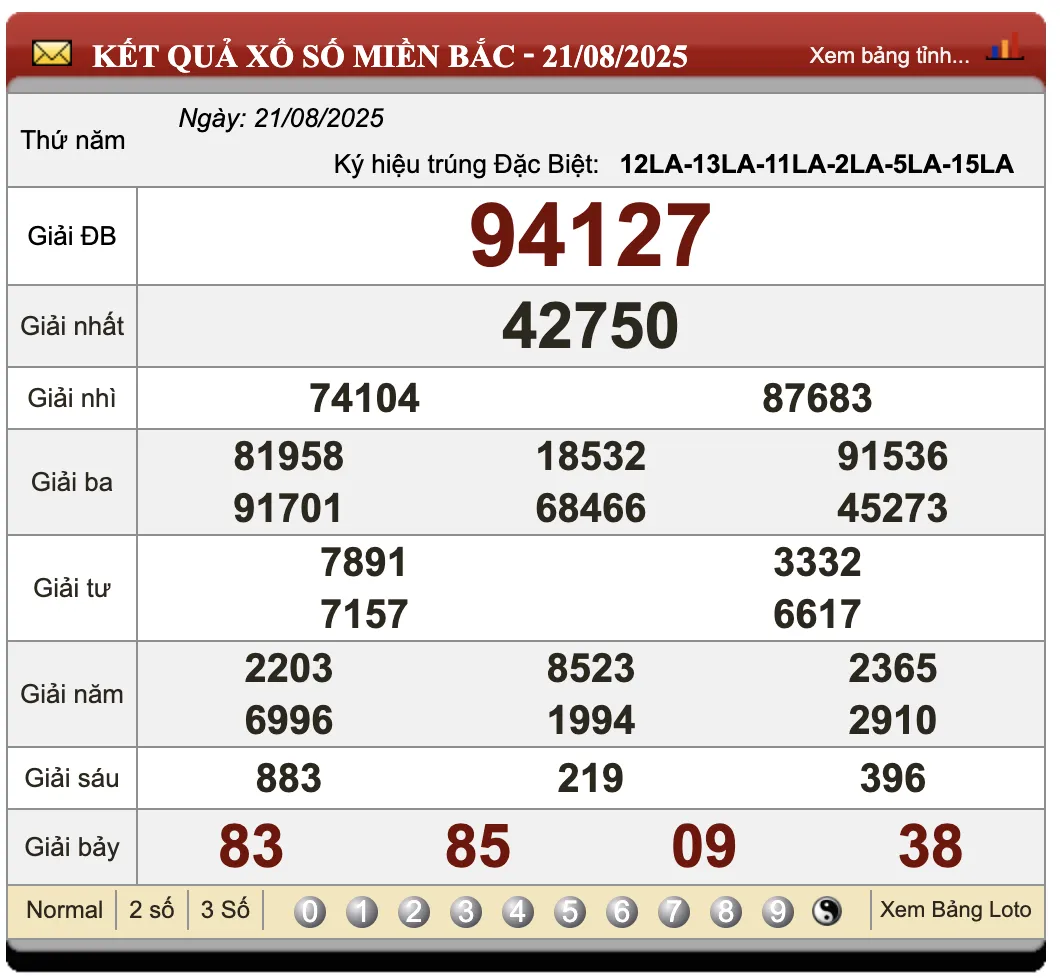 Đánh Lô Đề Online Xổ Số Miền Bắc, Trung, Nam 22/8/2025