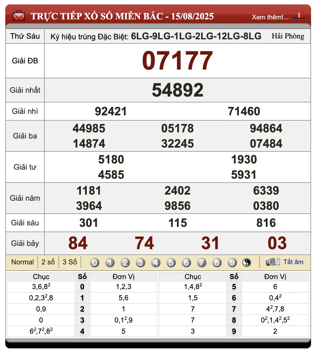 Lô Đề Dự Đoán Kết Quả Xổ Số Miền Bắc, Trung, Nam 16/8/2025