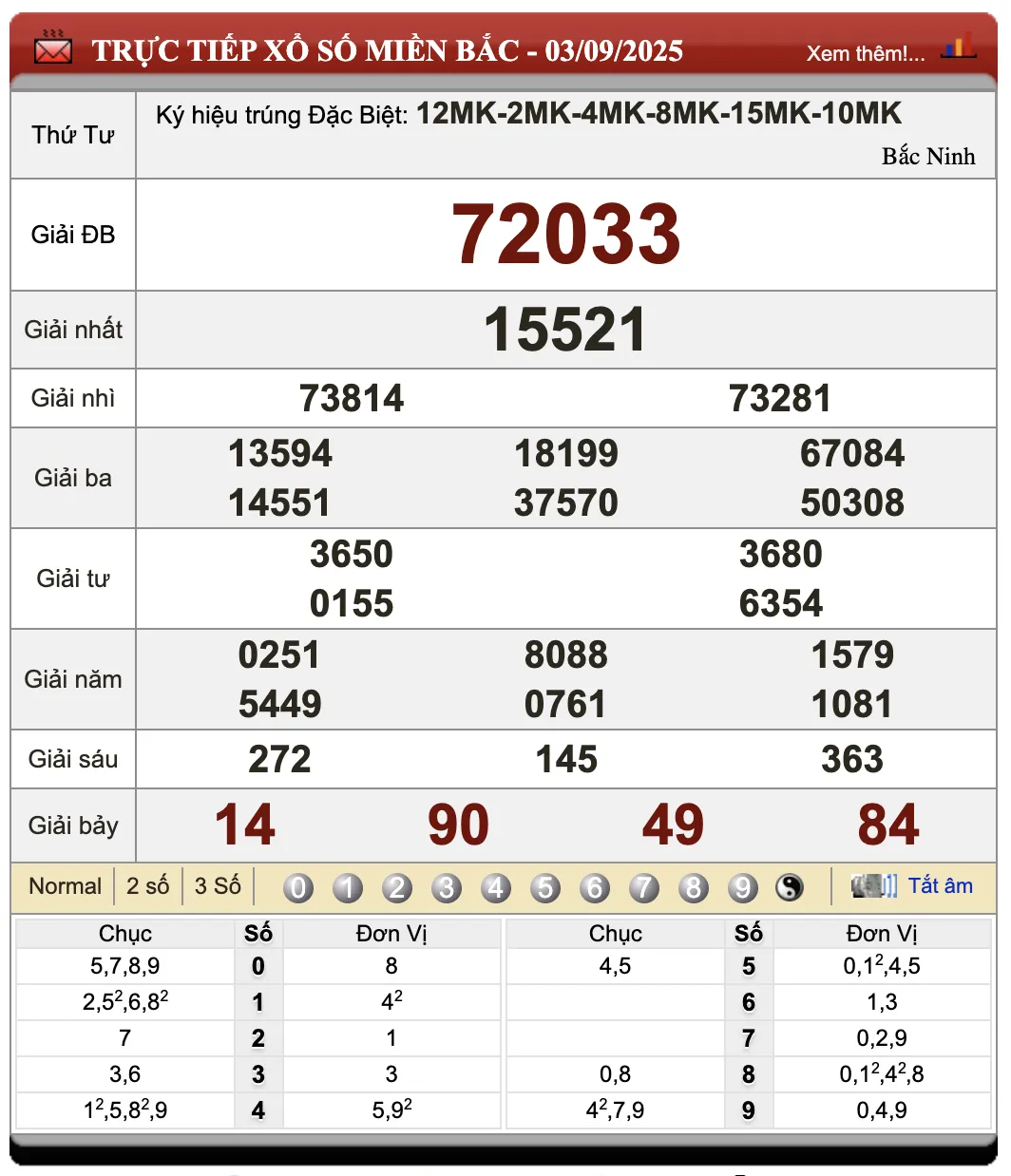 Lô Đề Online Kết Quả Xổ Số Miền Bắc, Trung, Nam 4/9/2025