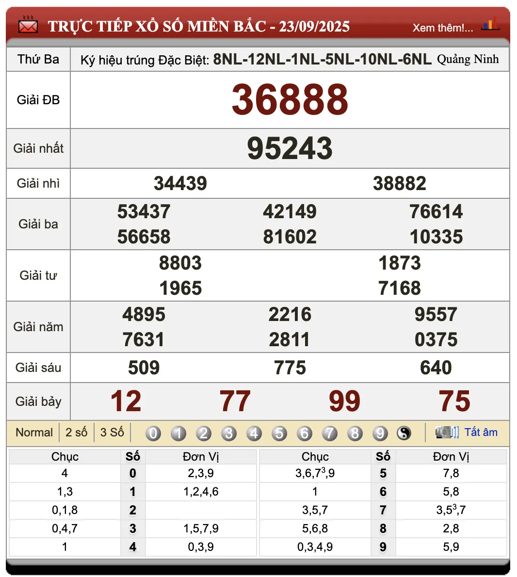 Lô Đề Online Xổ Số Miền Bắc, Trung, Nam 24/9/2025