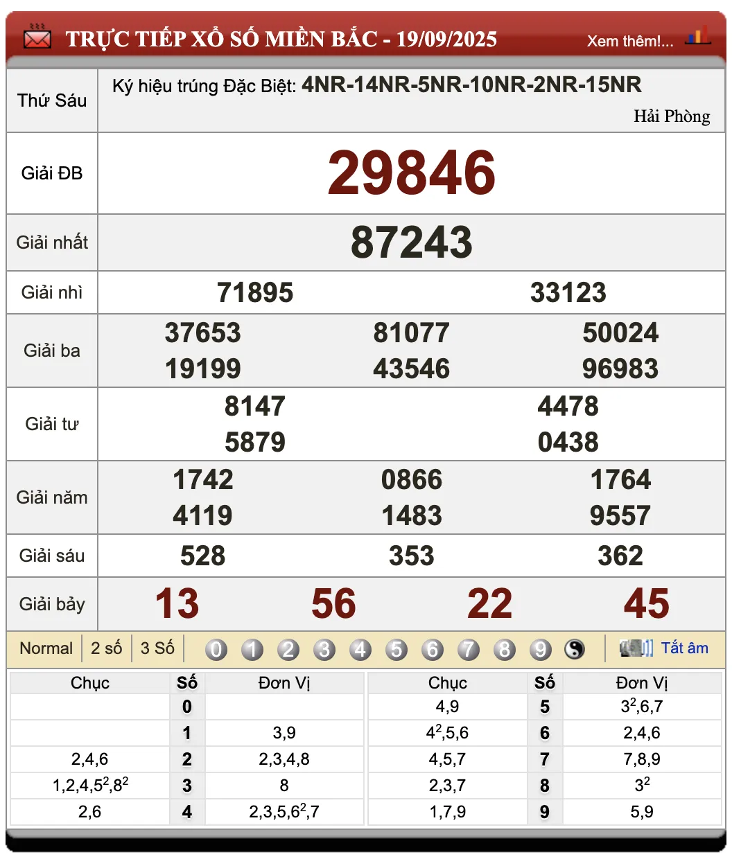 Lô Đề Uy Tín Kết Quả Xổ Số Miền Bắc, Trung, Nam 20/9/2025