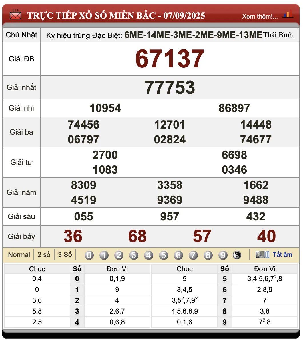 Đánh Lô Đề Online Xổ Số Miền Bắc, Trung, Nam 8/9/2025