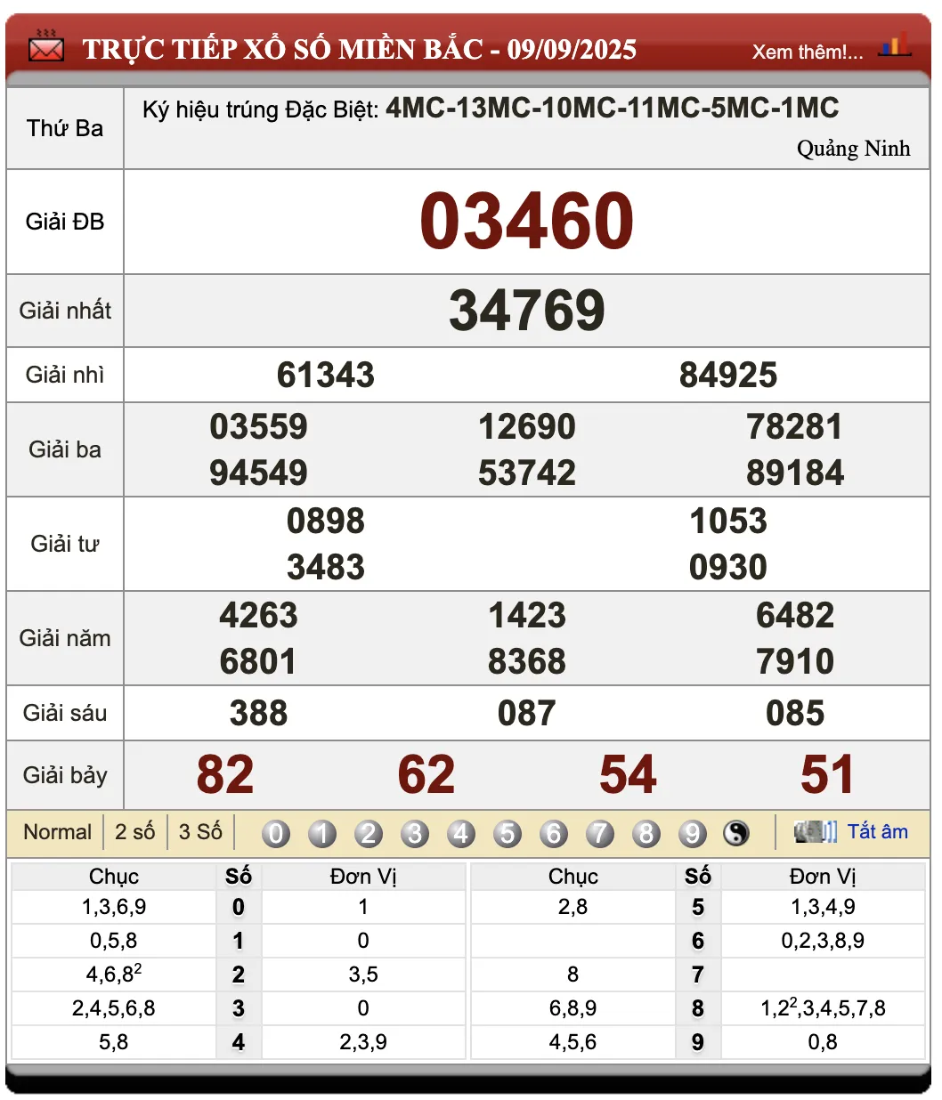 Lô Đề Online Kết Quả Xổ Số Miền Bắc, Trung, Nam 10/9/2025