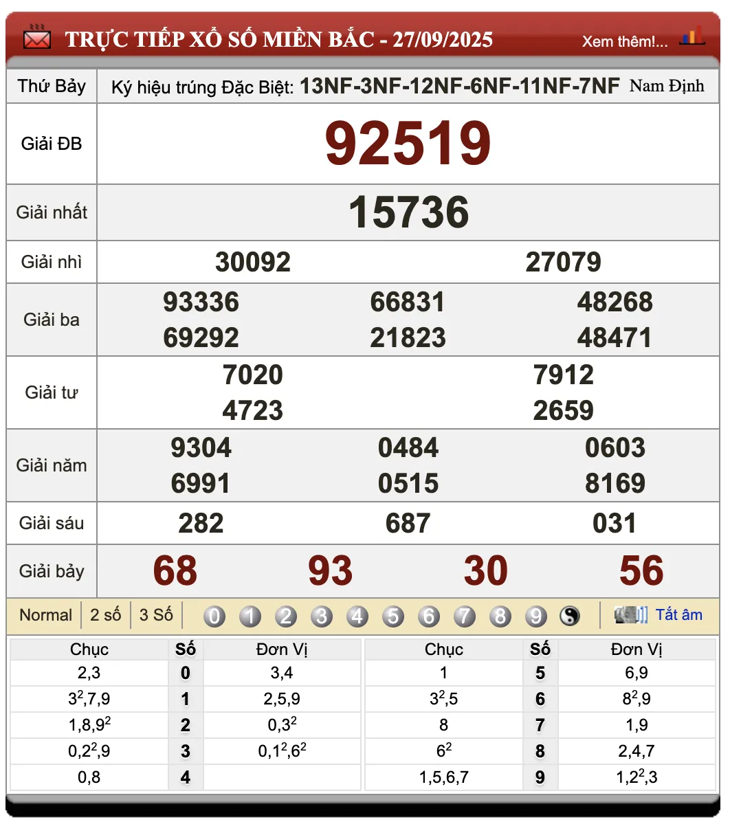 Đánh Đề Online Kết Quả Xổ Số Bắc, Trung, Nam 28/9/2025