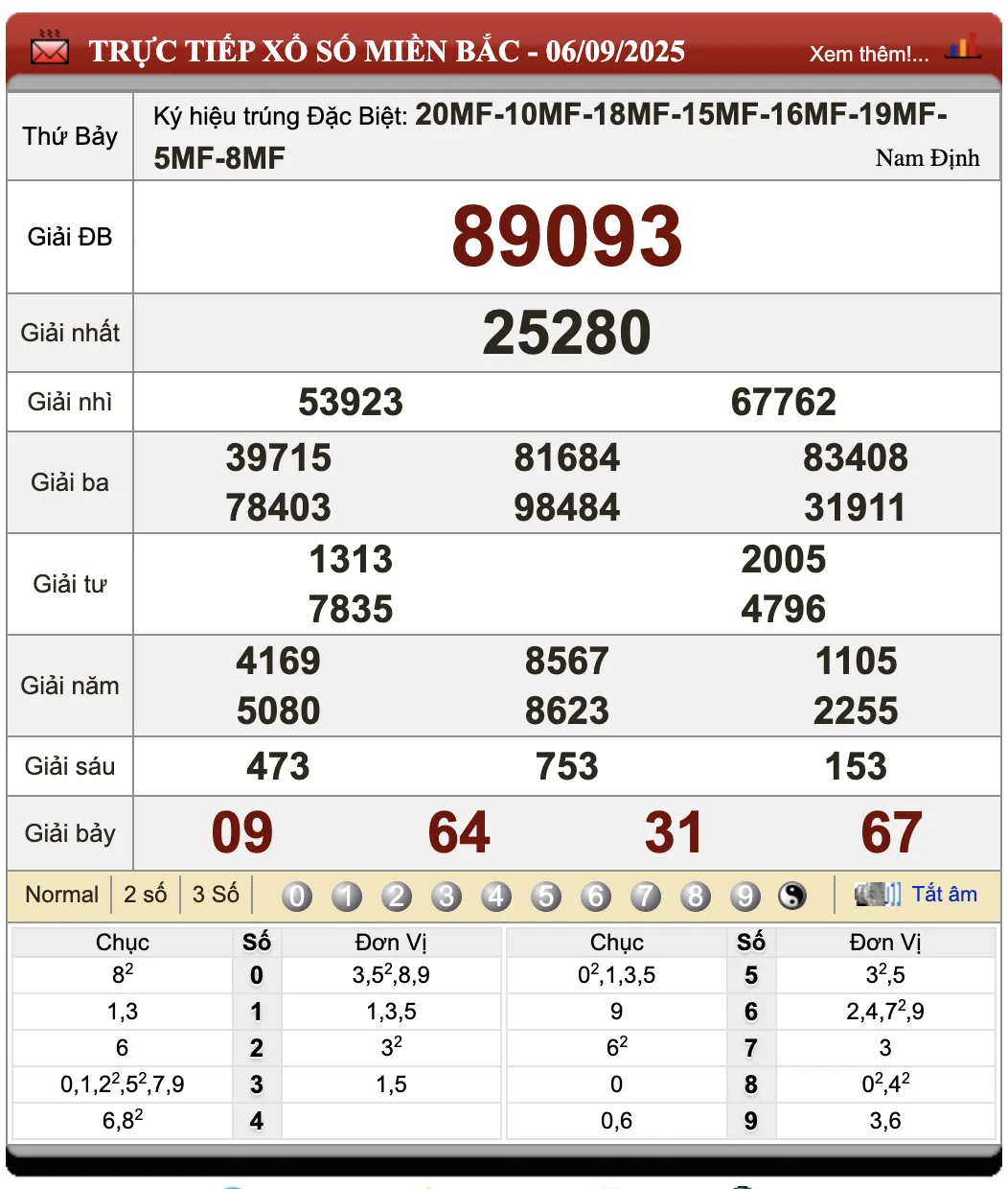 Đánh Lô Online Kết Quả Xổ Số Miền Bắc, Trung, Nam 7/9/2025