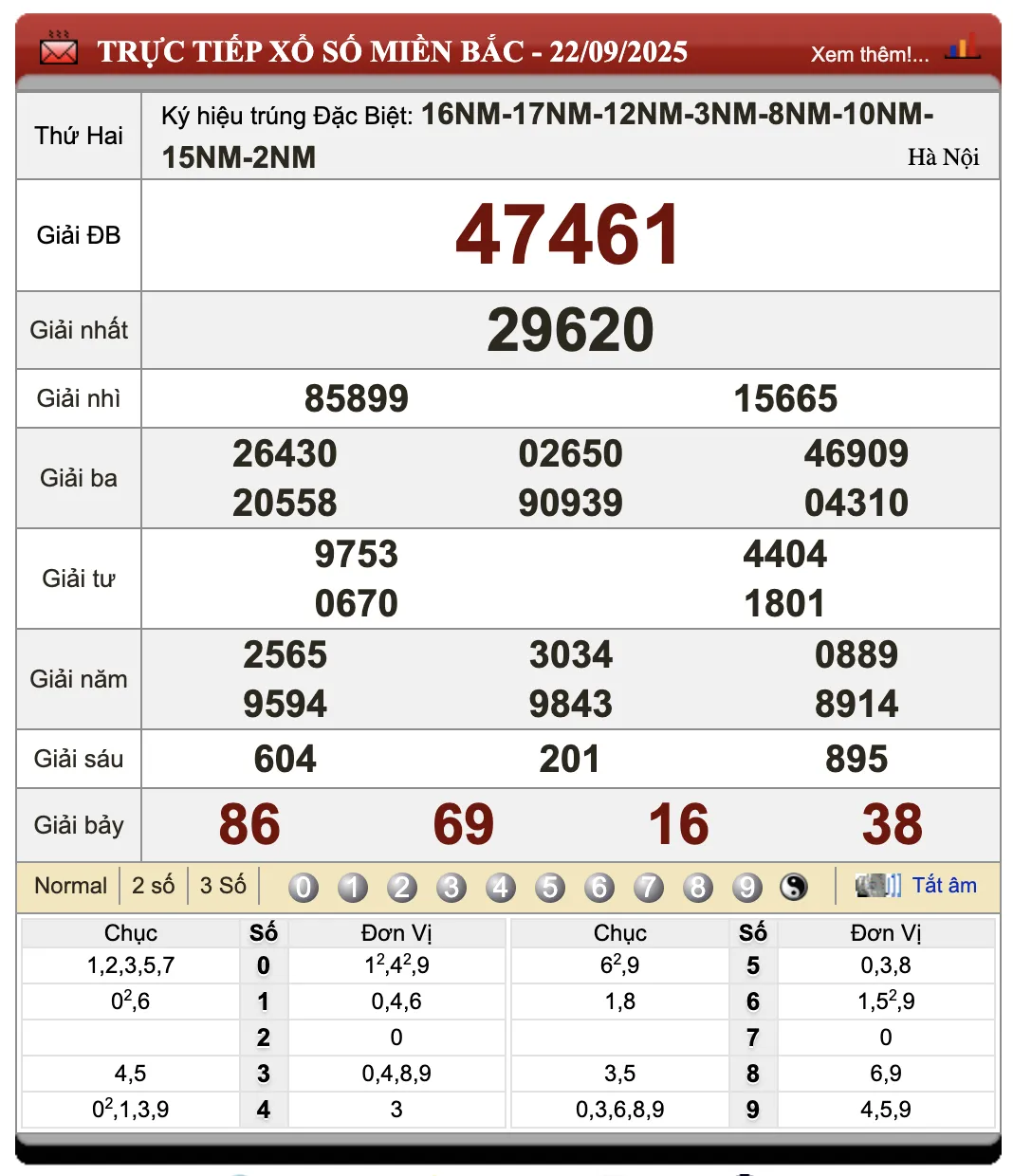 Đánh Lô Đề Online Xổ Số Miền Bắc, Trung, Nam 23/9/2025