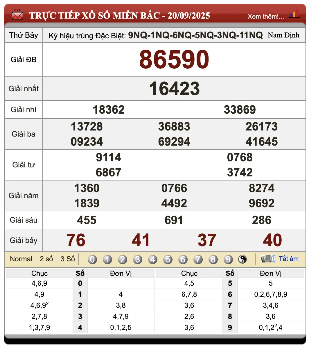 Đánh Đề Online Xổ Số Miền Bắc, Trung, Nam 21/9/2025