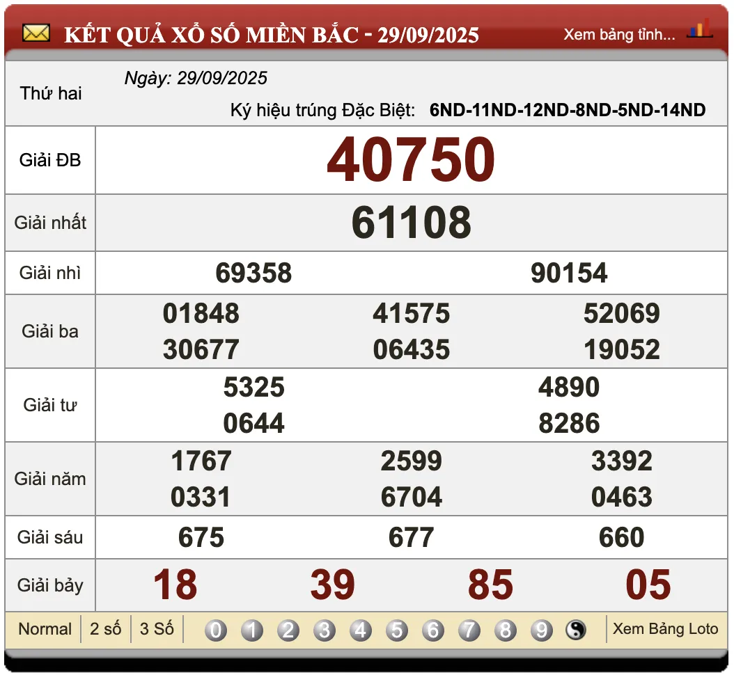 Đánh lô đề online